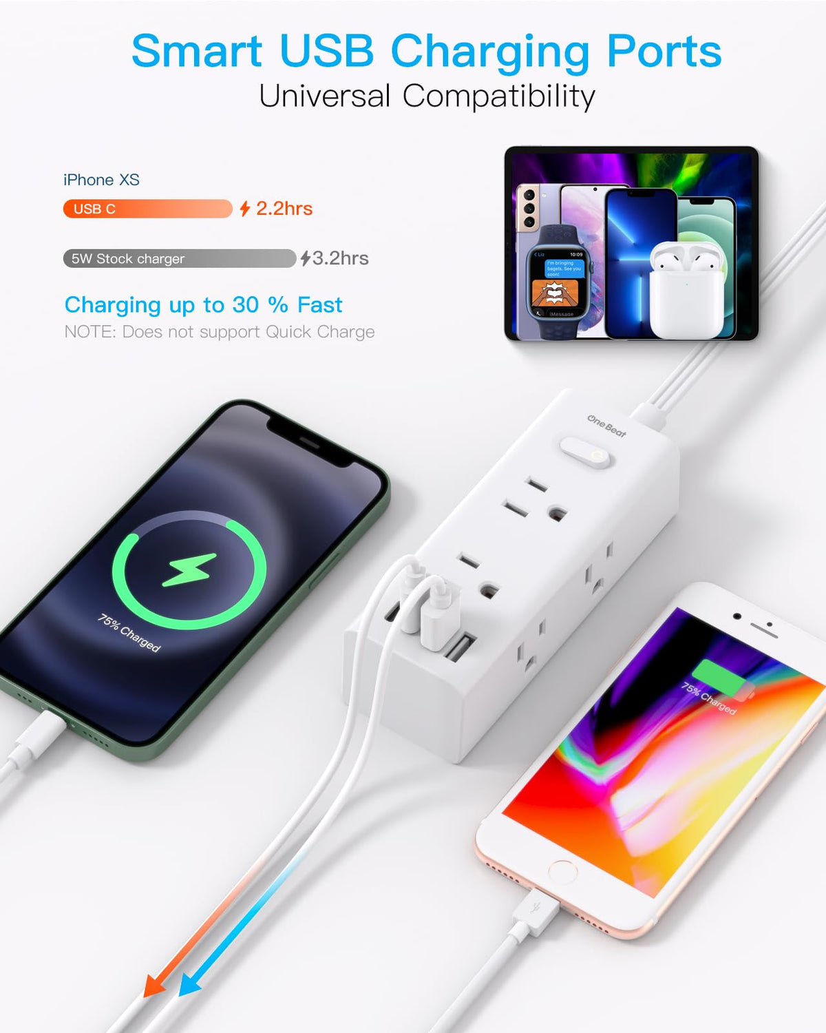 10FT Extension Cord Indoor, Power Bars with Surge Protector, Flat Plug Long Cord 6 Outlet 4 USB Ports (2 USB C) for Home, College, Dorm Room Essentials 🍁 All In One Marketplace Canada