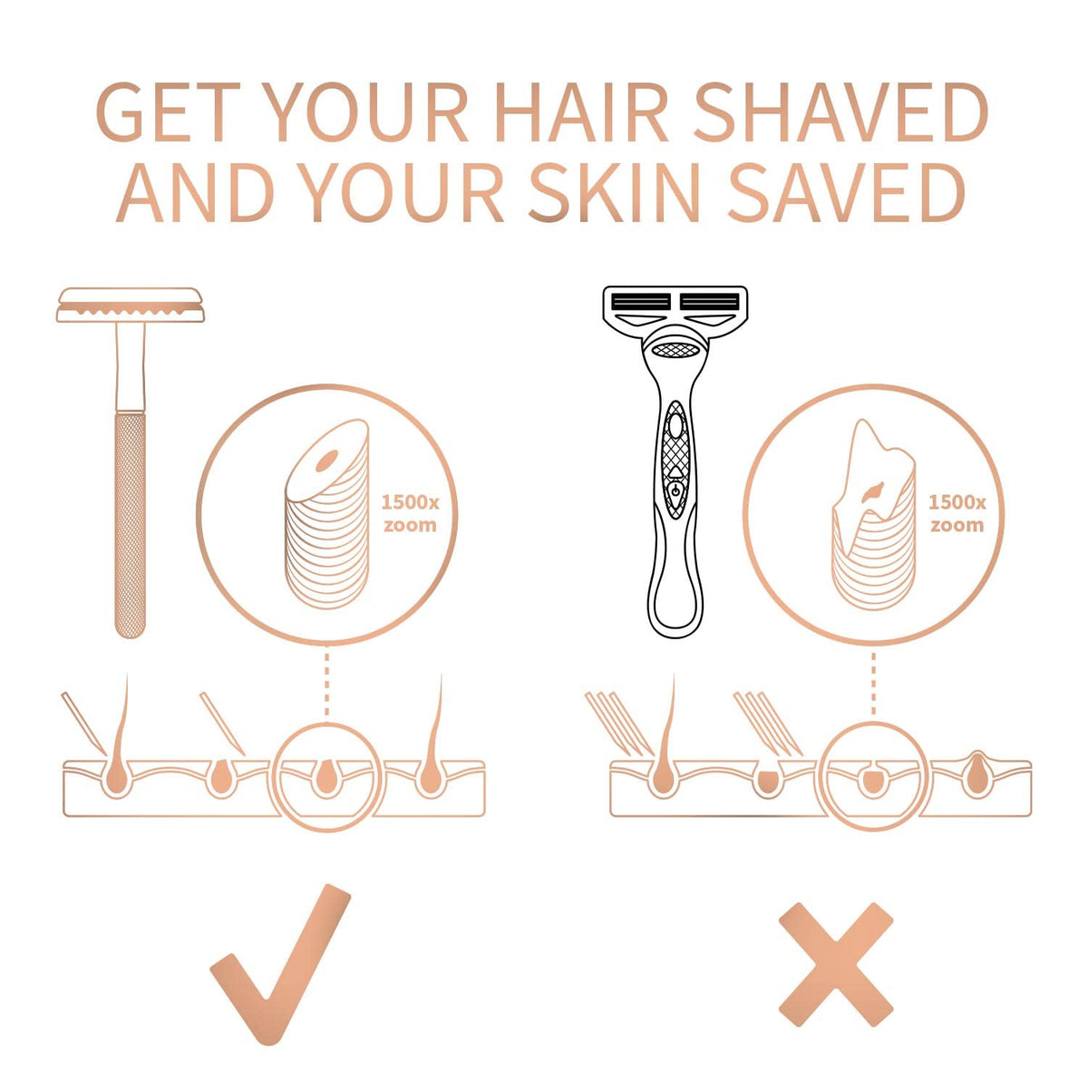 Bambaw Rose Gold Safety Razor Women with 5 Replacement Shaving Blades Made of Swedish Stainless Steel, Metal 1 Blade Razor Women Easy & Safe to Use, Suitable for All Skin Types (Rose Gold) 🍁 All In One Marketplace Canada