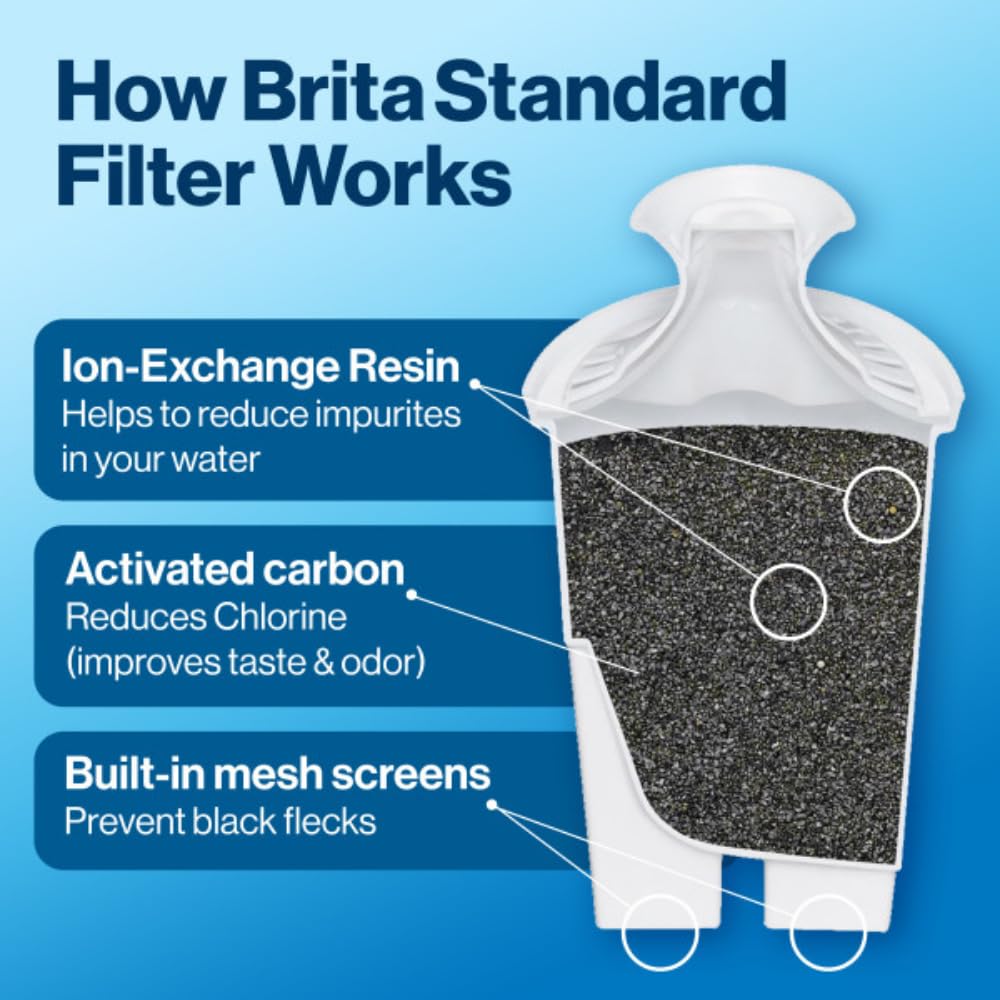 Brita 8 Cup Filter Pitcher, Reduces Chlorine taste and odour from Tap Water, Filters 151 Litres, Marina, Black 🍁 All In One Marketplace Canada