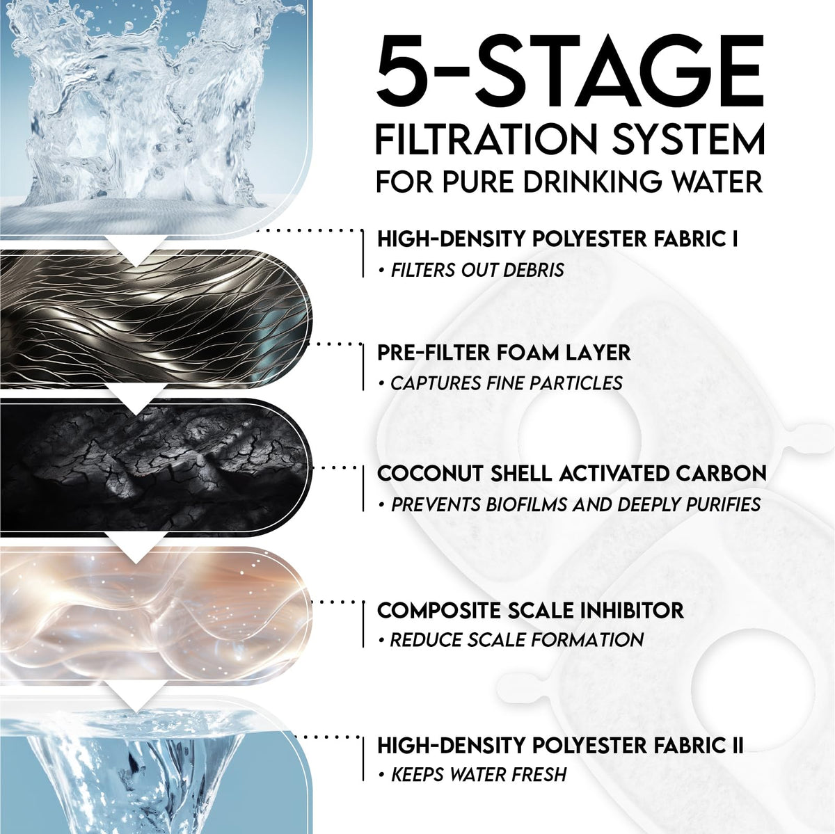 Veken Innovation Award Winner Stainless Steel Cat Water Fountain, 108oz/3.2L Pet Fountain with 4 Replacement Filters & 4 Pre-Filter Sponges & Silicone Mat, for Cats, Dogs (Silver) 🍁 All In One Marketplace Canada