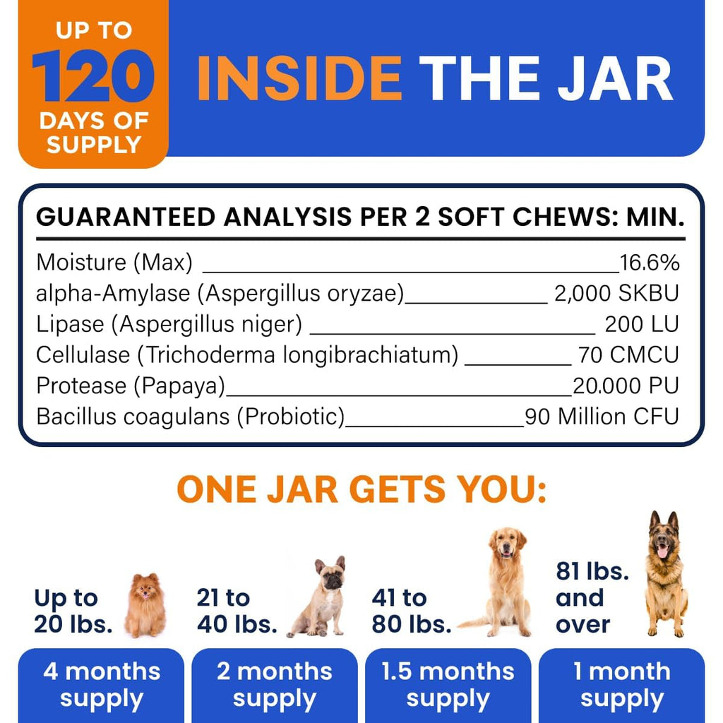 Probiotics for Dogs - Gas, Diarrhea, Allergy, Constipation, Upset Stomach Relief, w/Digestive Enzymes + Prebiotics - Chewable Supplement - Improve Digestion, Immunity - Dog Probiotics Chews - 120Ct 🍁 All In One Marketplace Canada