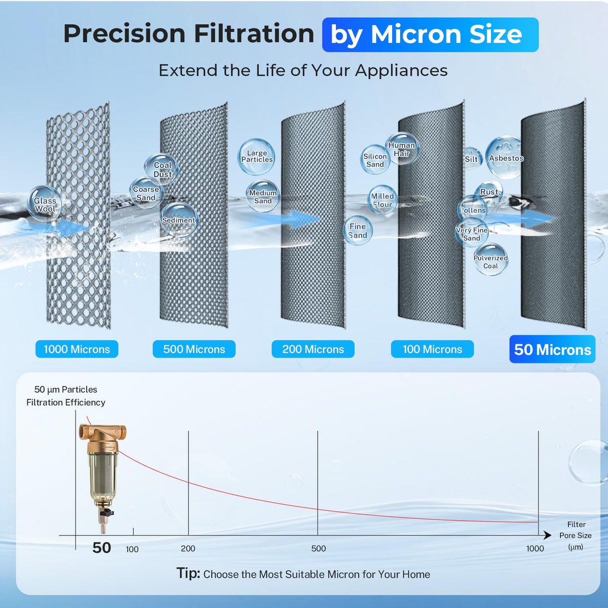 iSpring WSP-100 Spin Down Sediment Water Filter, Whole House Reusable Flushable Prefilter for Well Water, 100-Micron, 1" MNPT + 3/4" FNPT, Lead-Free Brass 🍁 All In One Marketplace Canada