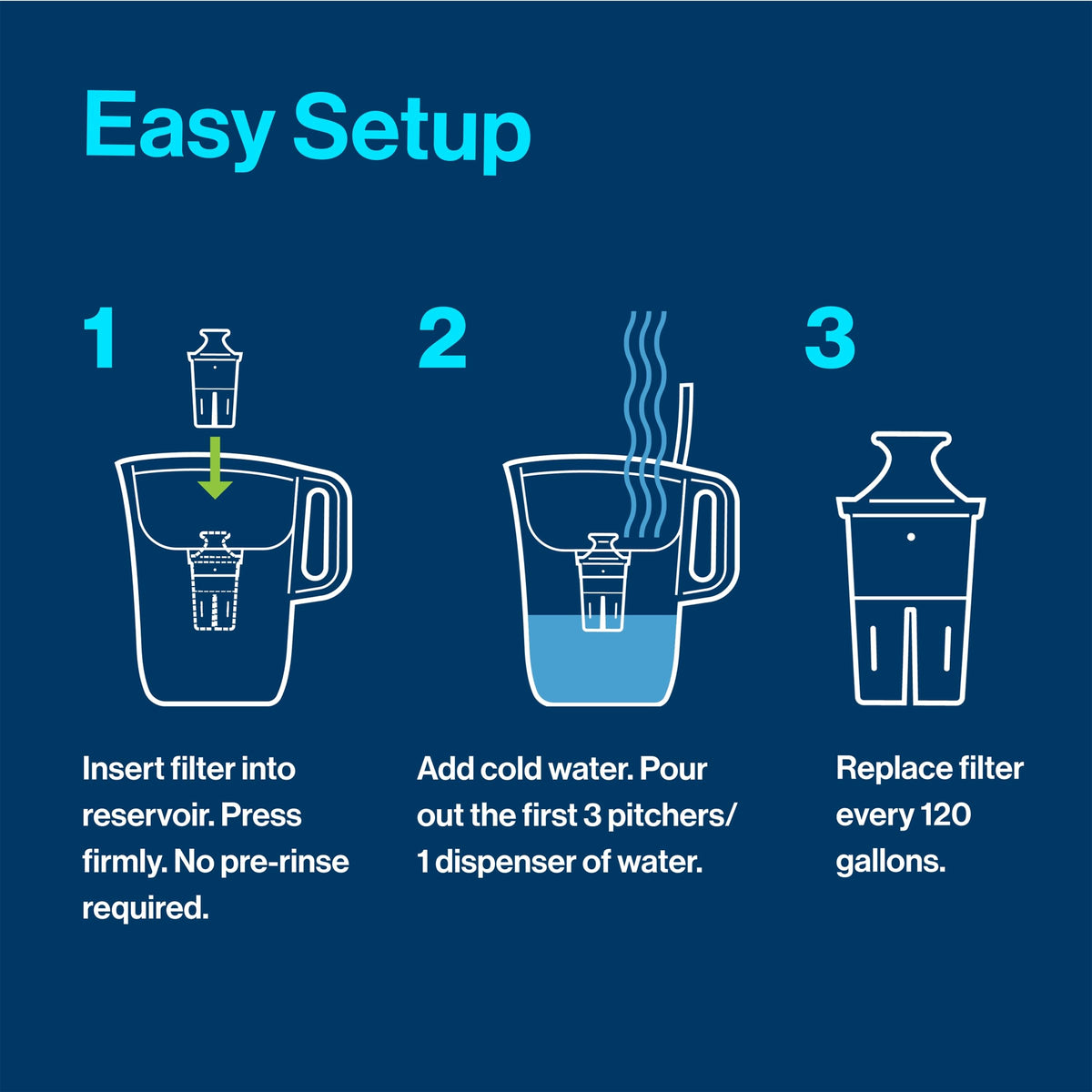 Brita 6 Cup Elite Filter Pitcher with Smart Light Indicator, Reduces 30+ Contaminants including Lead and Microplastics, Filter lasts 6 months, Denali, Black 🍁 All In One Marketplace Canada