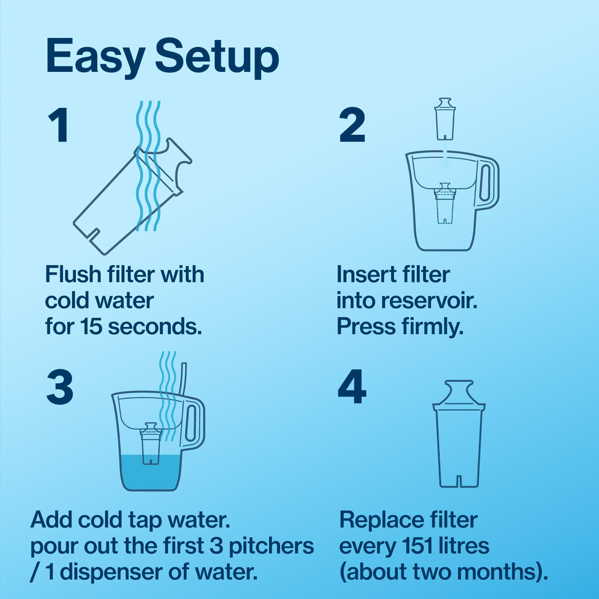 Brita Standard Replacement Filter, Reduces Contaminants while keeping healthy minerals, Certified by WQA to reduce Chlorine for improved taste, Made without BPA, Replace after 151 litres, 5 Count 🍁 All In One Marketplace Canada