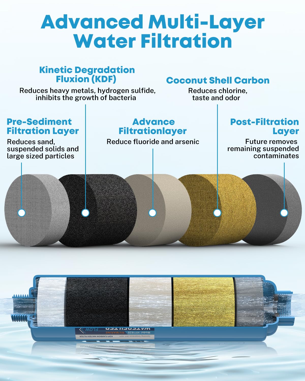 Kohree RV Water Filter, RV Marine Inline KDF Water Filter with NSF & BPA Free Certified, Greatly Reduce Chlorine Heavy Metals Bad Taste Odors and Sediment - 4 Pack 🍁 All In One Marketplace Canada