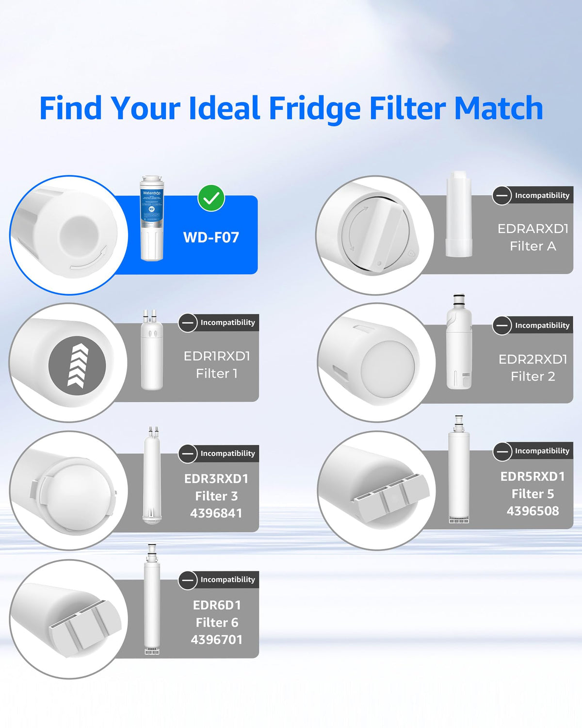 Waterdrop EDR4RXD1 Compatible with EveryDrop Filter 4, Whirlpool UKF8001, 4396395, Maytag UKF8001AXX-200, UKF8001AXX-750, WD-F07, Refrigerator Water Filter, 3 Filters 🍁 All In One Marketplace Canada