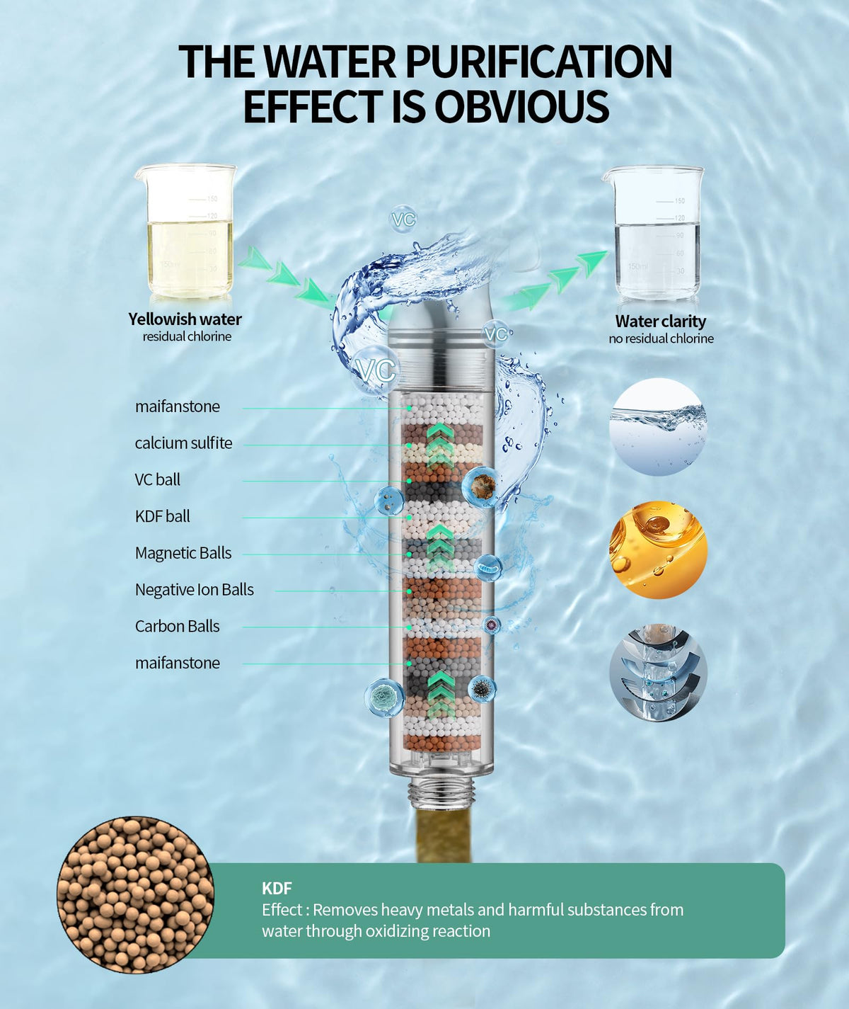 SR SUN RISE Filtered Shower Head with Handheld, High Pressure 9 Spray Mode Matte Black Showerhead with Filters, Detachable Shower Head,Water Softener Filters Beads for Hard Water - Remove Chlorine 🍁 All In One Marketplace Canada