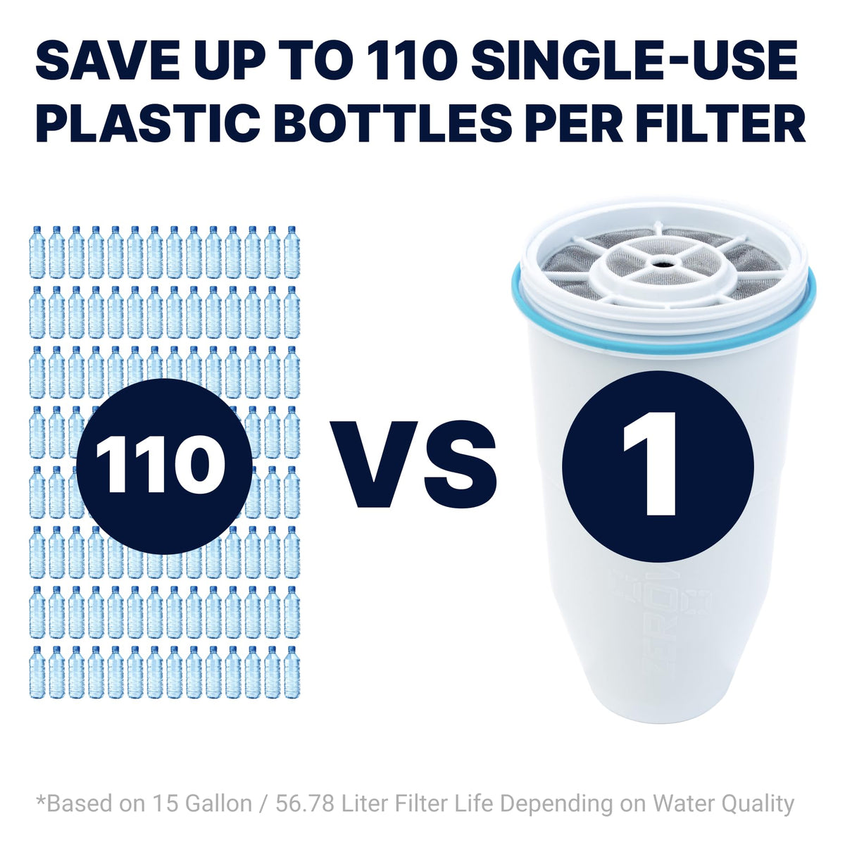 ZeroWater 22-Cup Ready-Read 5-Stage Water Filter Dispenser with Instant Read Out - 0 TDS for Improved Tap Water Taste - IAPMO Certified to Reduce Lead, Chromium, and PFOA/PFOS 🍁 All In One Marketplace Canada