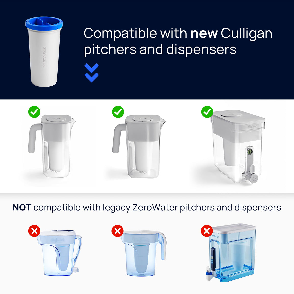Culligan with ZeroWater Technology Replacement Filter 3-Pack, 5-Stage Advanced Water Filter – IAPMO Certified to Reduce Lead, Total PFAS (Forever Chemicals), Mercury, Fluoride, and Chlorine 🍁 All In One Marketplace Canada