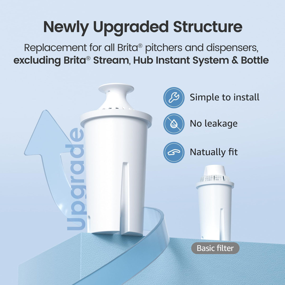 AQUA CREST CF06A Replacement for Brita® Filter, Brita® Water Pitchers and Dispensers, Classic OB03, Mavea® 107007, and More, NSF Certified Pitcher Water Filter, 1 Year Filter Supply, 6 Pack 🍁 All In One Marketplace Canada
