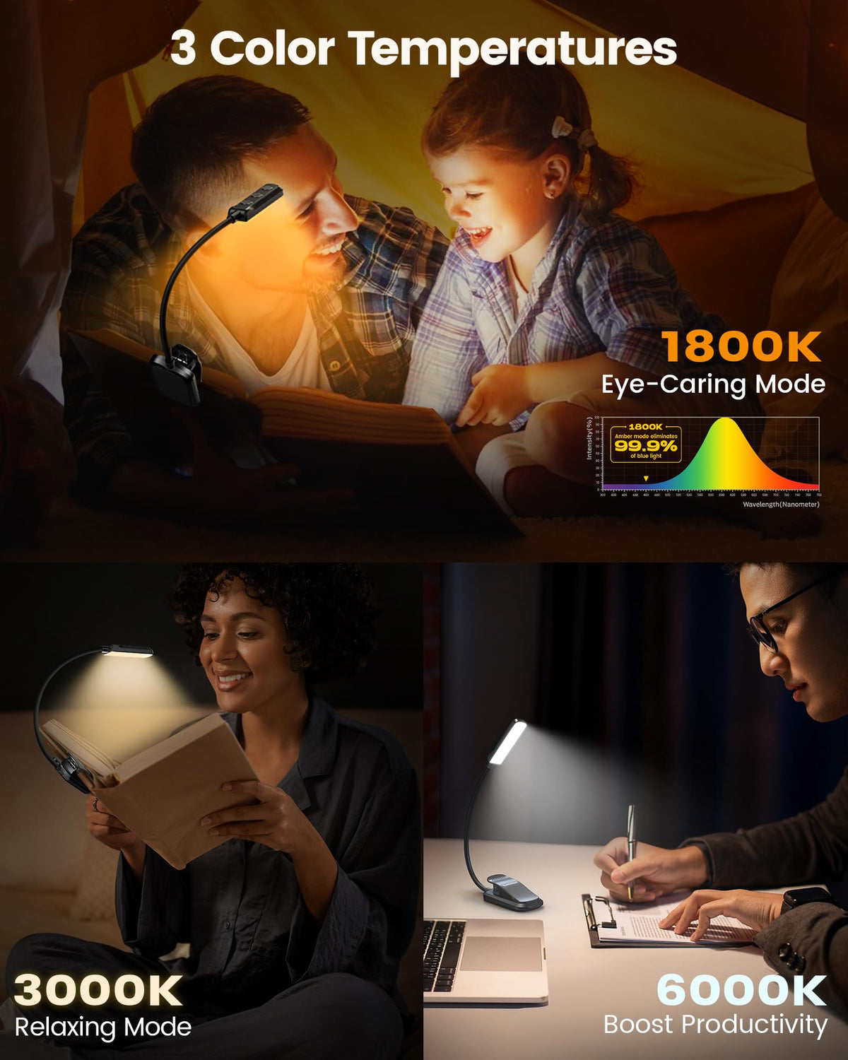 Glocusent 13 LED Book Light for Reading in Bed, Eye-Caring 3 Amber Colors & Stepless Dimming, Travel Clip on Book Reading Light Lasts 1 Week to 2 Months, Gifts for Book Lovers, Men, Women & Kids 🍁 All In One Marketplace Canada