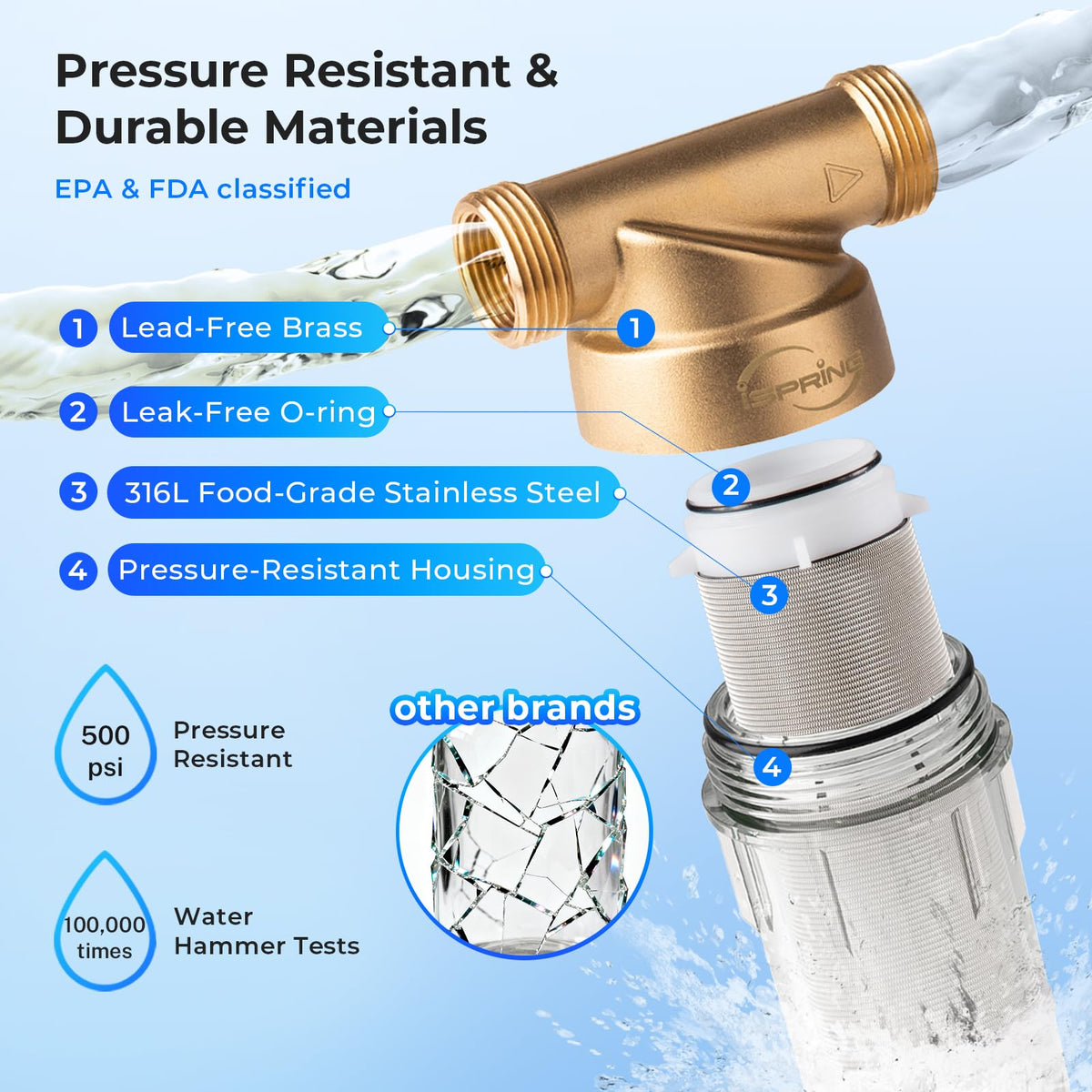 iSpring WSP-100 Spin Down Sediment Water Filter, Whole House Reusable Flushable Prefilter for Well Water, 100-Micron, 1" MNPT + 3/4" FNPT, Lead-Free Brass 🍁 All In One Marketplace Canada