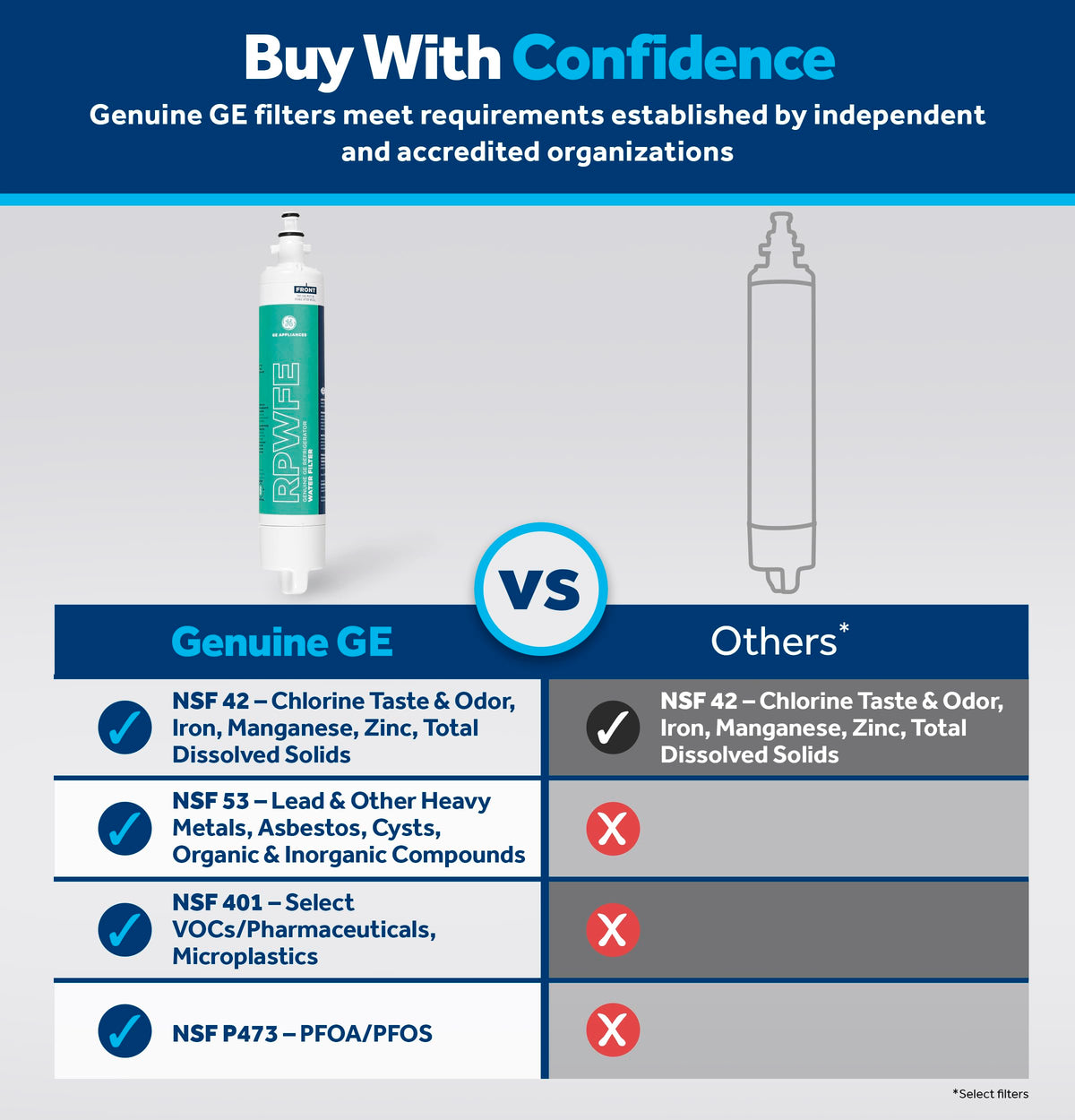 GE RPWFE Refrigerator Water Filter - WG03F04947 🍁 All In One Marketplace Canada