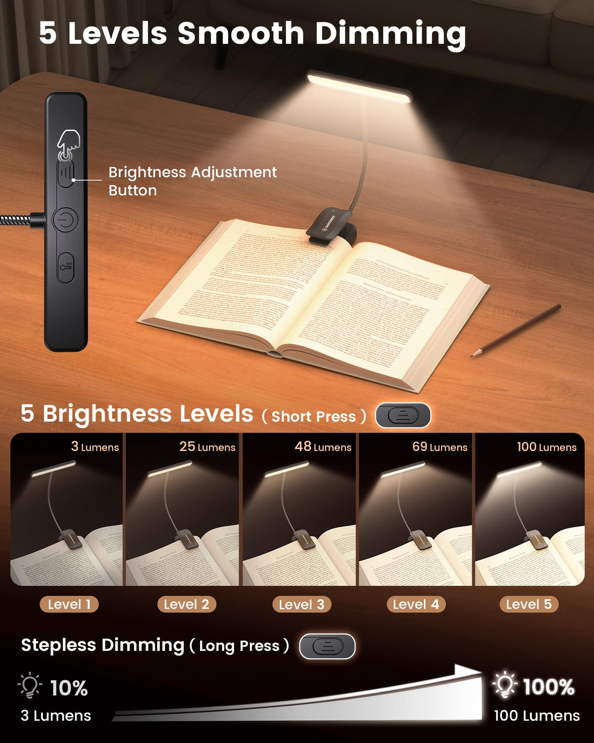 Glocusent 26 LED Rechargeable Book Light, 1200 mAh Battery for 90 Hrs Reading Light, 5 Amber Colors & Stepless Dimming Book Light for Night Reading - Portable Clip on Light for Book Lovers Kids 🍁 All In One Marketplace Canada