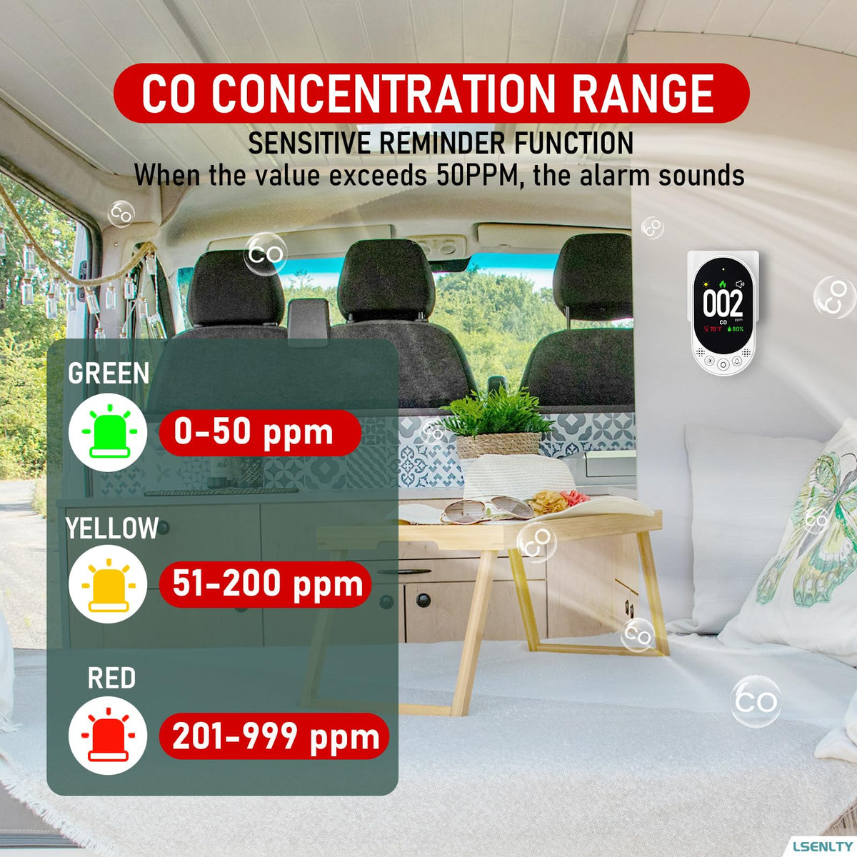LSENLTY Carbon Monoxide Detector Plug in, Portable CO Monitor for Travel, Air Quality Detector Check CO, Temp and Humidity, HD Screen&Indicator, Visual&Audible Alert for Camping Travel 🍁 All In One Marketplace Canada