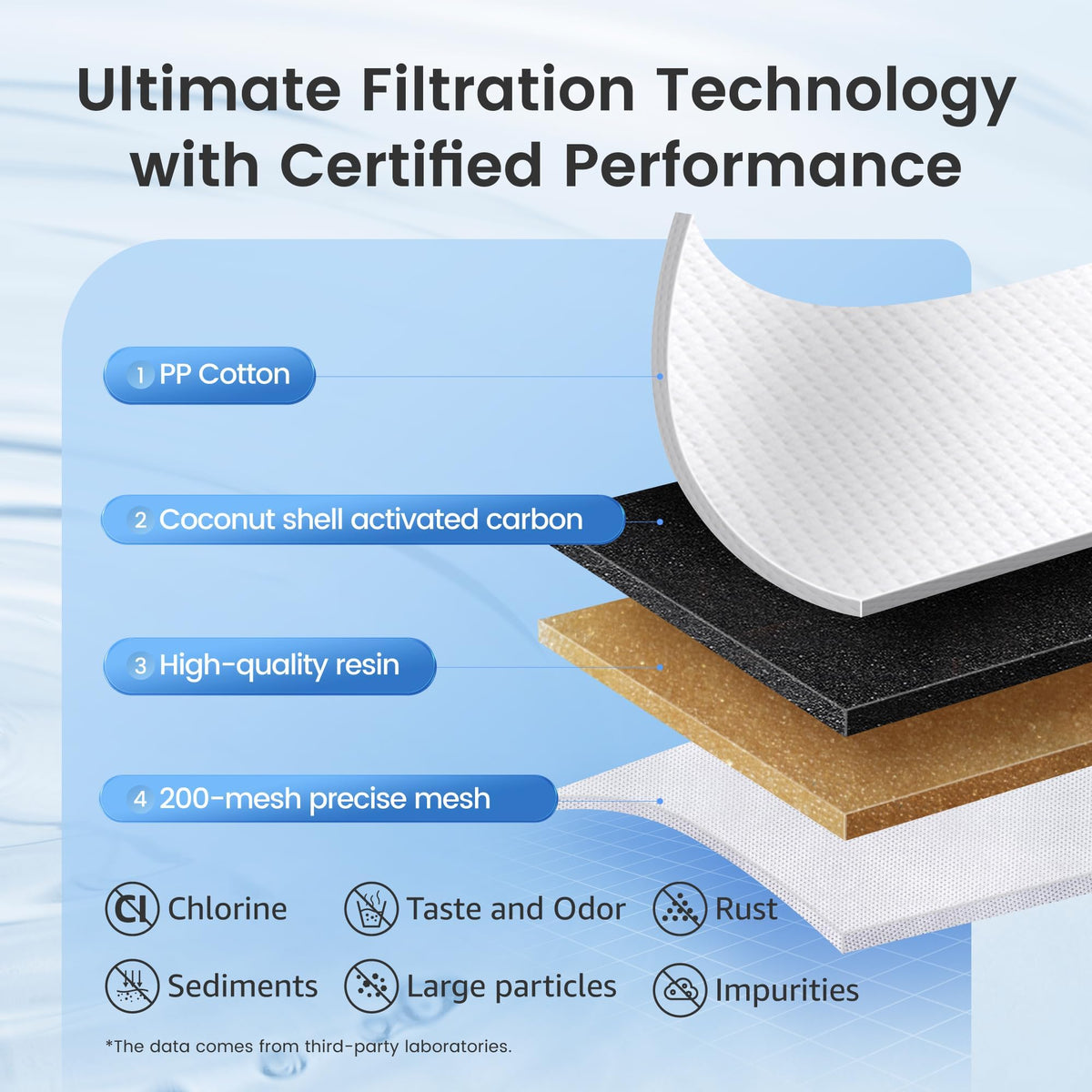 AQUA CREST CF06A Replacement for Brita® Filter, Brita® Water Pitchers and Dispensers, Classic OB03, Mavea® 107007, and More, NSF Certified Pitcher Water Filter, 1 Year Filter Supply, 6 Pack 🍁 All In One Marketplace Canada