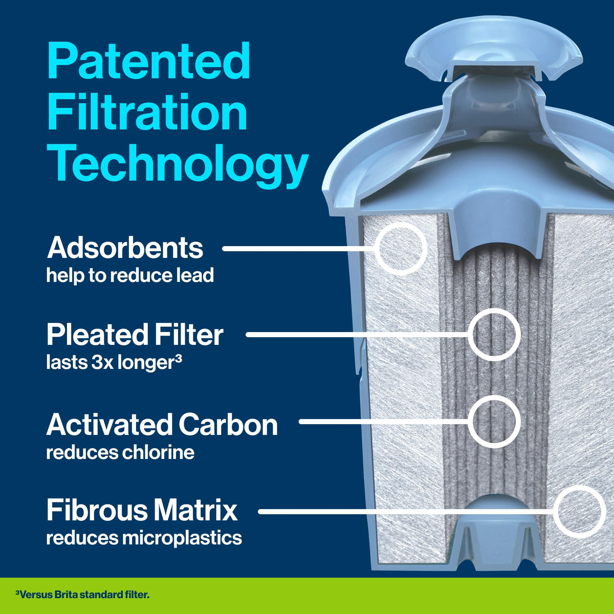Brita 6 Cup Elite Filter Pitcher with Smart Light Indicator, Reduces 30+ Contaminants including Lead and Microplastics, Filter lasts 6 months, Denali, Black 🍁 All In One Marketplace Canada