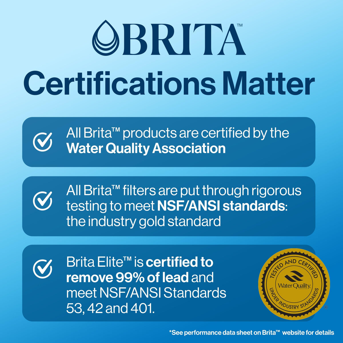 Brita Standard Replacement Filter, Reduces Contaminants while keeping healthy minerals, Certified by WQA to reduce Chlorine for improved taste, Made without BPA, Replace after 151 litres, 5 Count 🍁 All In One Marketplace Canada