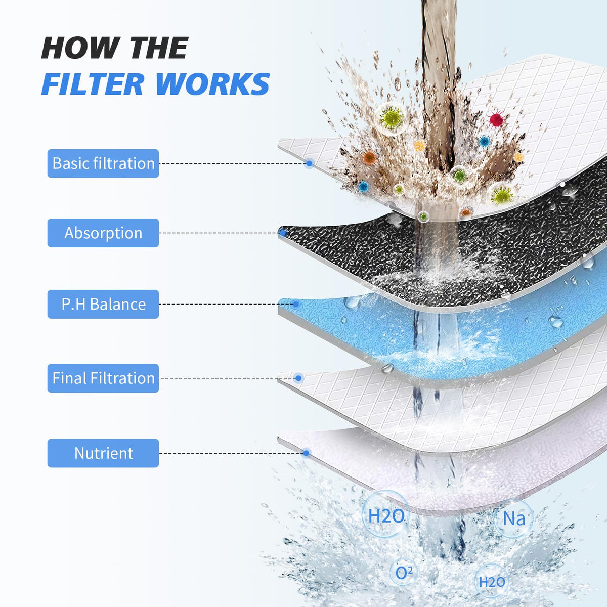 20-Stage Shower Head Filter-Shower Head Filter for Hard Water, with 3 Replaceable Filter Cartridges, High Output Shower Water Filter for Removing Chlorine and Fluoride, Brushed Nickel 🍁 All In One Marketplace Canada