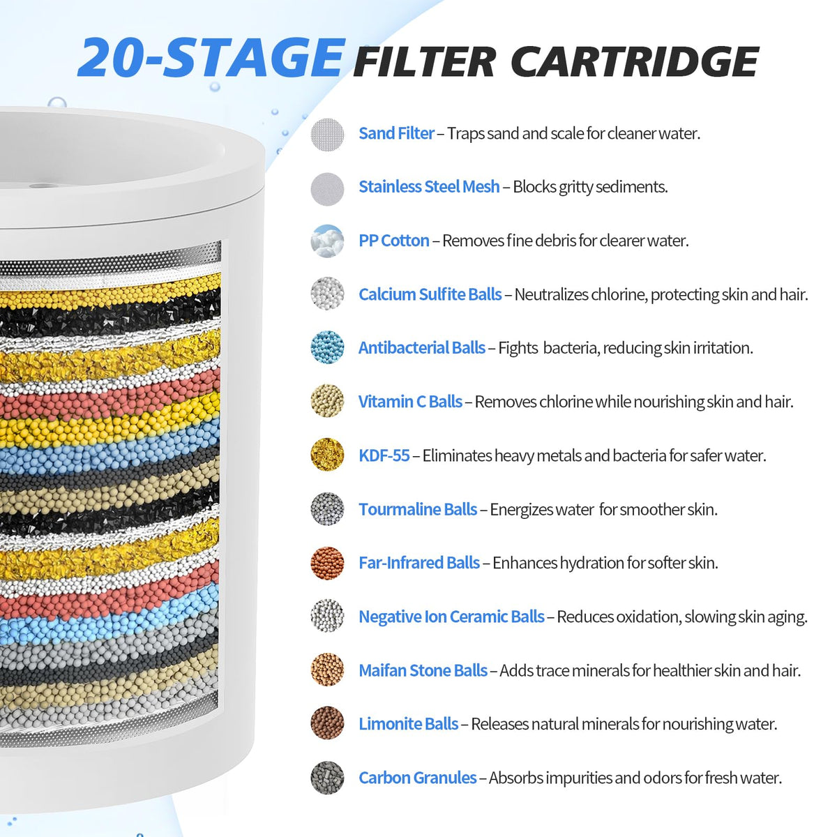 20-Stage Shower Head Filter-Shower Head Filter for Hard Water, with 3 Replaceable Filter Cartridges, High Output Shower Water Filter for Removing Chlorine and Fluoride, Brushed Nickel 🍁 All In One Marketplace Canada