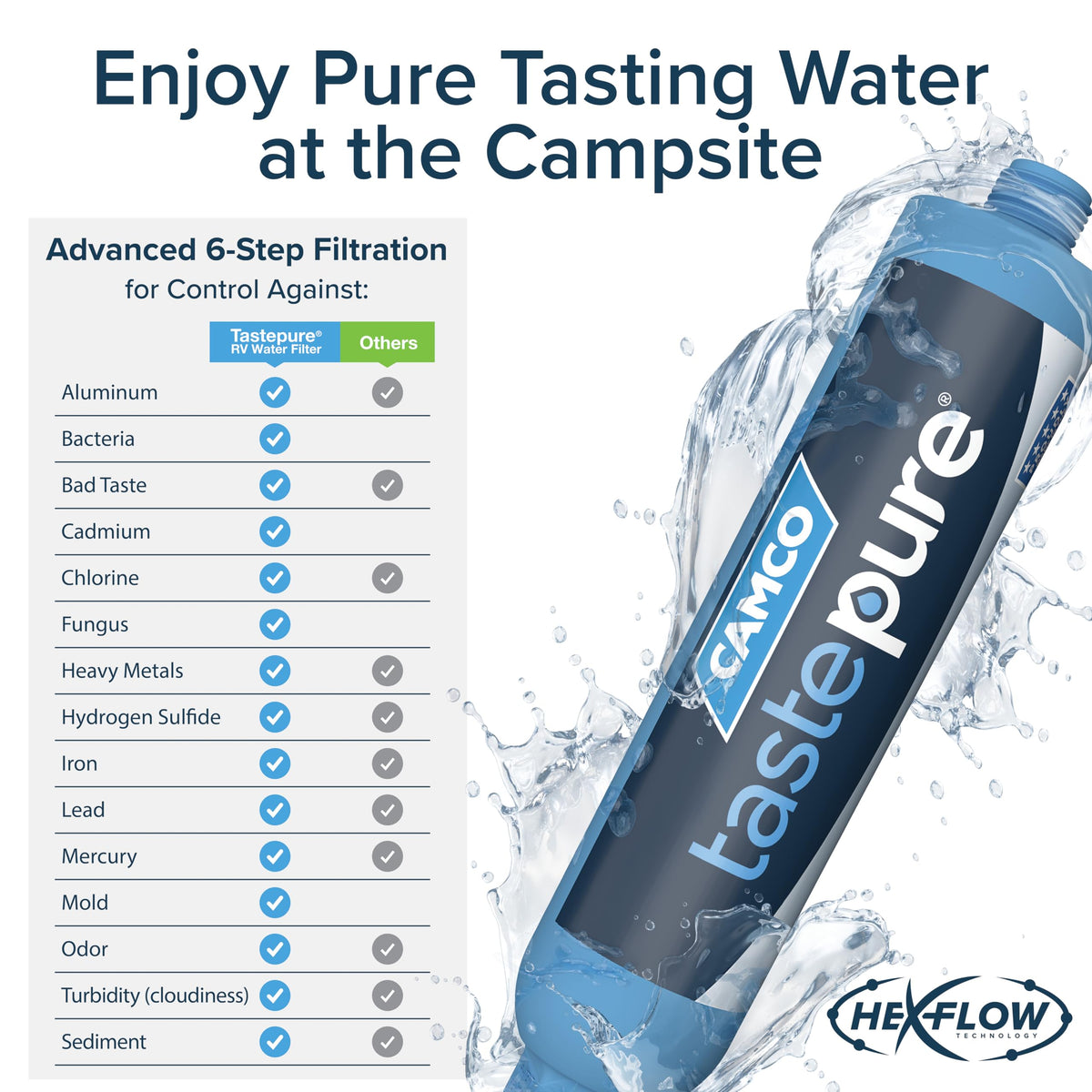 Camco Tastepure RV Water Filter - New & Advanced RV Inline Water Filter with Flexible Hose Protector - GAC & KDF Filtration - Made in USA - Camping Essentials for Fresh Drinking Water (40013) 🍁 All In One Marketplace Canada