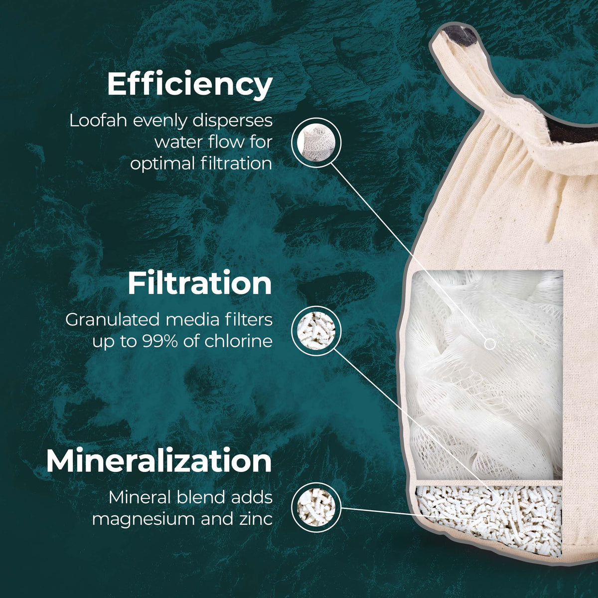 Organic Cotton Bath Faucet Filter by Santevia – Sensitive Skin Bathtub Water Purifier with Nourishing Minerals for Hair & Skin – Chlorine Filter | Made in Canada 🍁 All In One Marketplace Canada